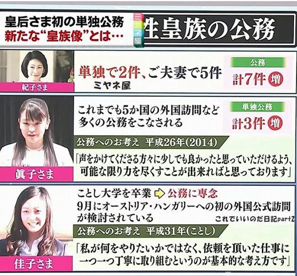 秋篠宮家の激務 雅子さまを支える女性皇族 令和初の大綬章親授式 眞子さま公務で長野県入り これでいいのだ日記part2